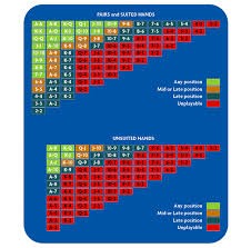 Чарт стартовых рук в покере