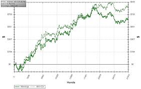 Изменяйте стратегию игры в зависимости от покерной статистики