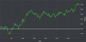 статистика2