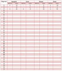 Особенности расписного покера