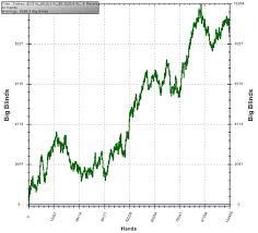 Правила ведения и управления банкроллом в покере