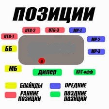 Позиции в покере: какая лучше