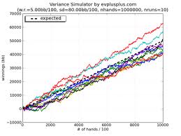 Винрейт в покере: определение и способы подсчета