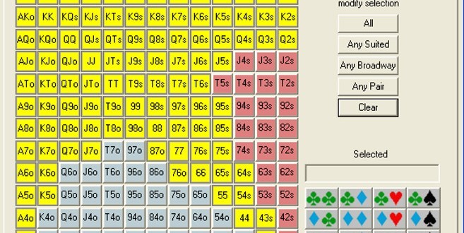 Как пользоваться покерным калькулятором