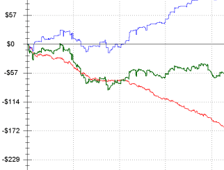 3 способа, которые помогут выигрывать на префлопе чаще