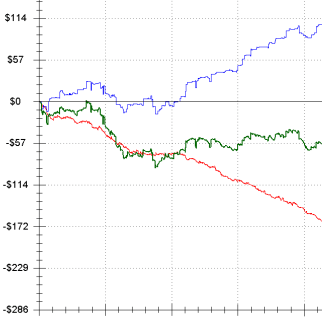 3 способа, которые помогут выигрывать на префлопе чаще
