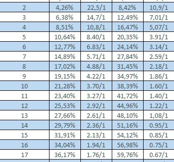 Основные ошибки при подсчете шансов банка в покере