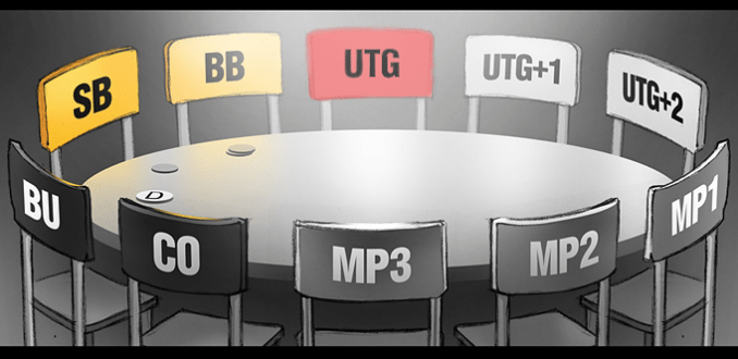 Позиция UTG в покере