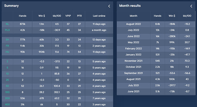 Еще один пример статистики