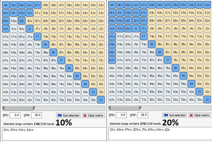 Сравнение ренджей