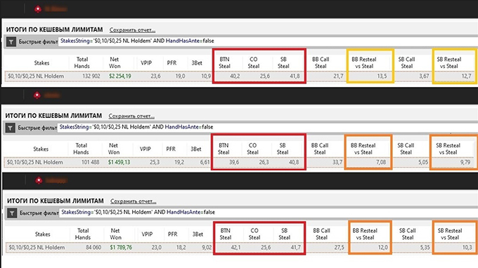 Статы стилинга и защиты