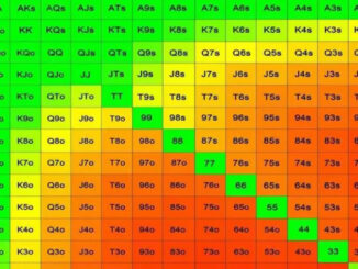 Что такое рендж в покере