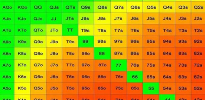 Диапазоны в покерном калькуляторе