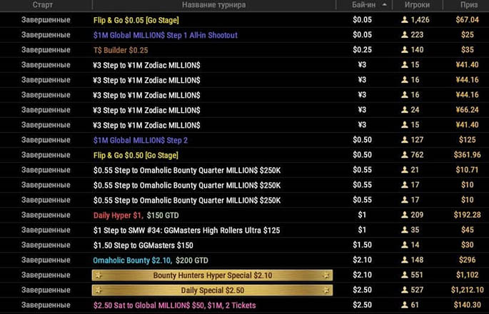 Архив дешевых МТТ в GGPokerOK