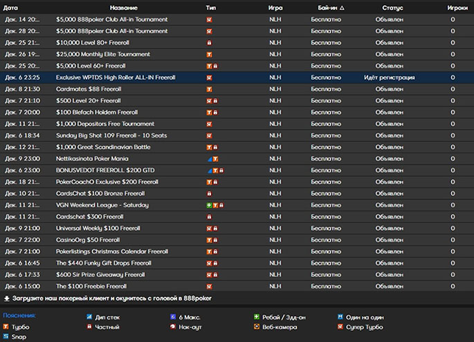 Турнирная сетка