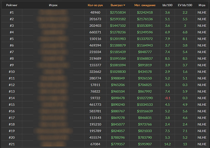 Лучшие игроки