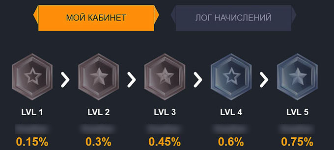 Программа лояльности