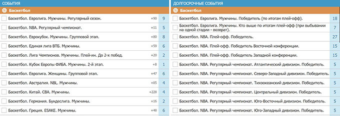 Линия баскетбола