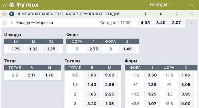 Варианты ставок на матч