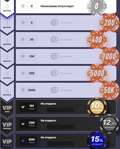 Программа лояльности Винлайн 