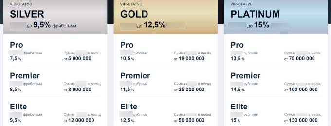 Награды в программе лояльности