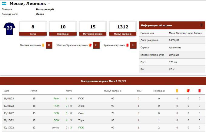 Персональные показатели