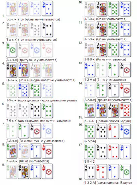Покерные сочетания в Badugi