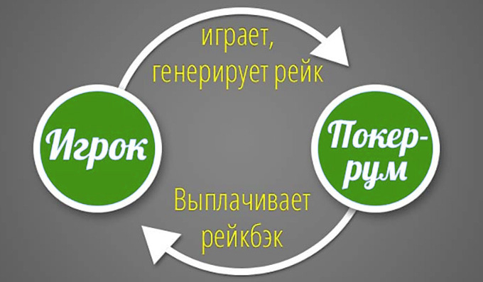 Как работает рейкбек