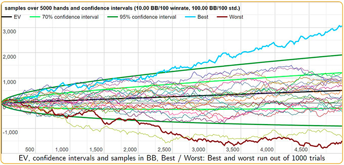 Дисперсия на 5 тыс. рук