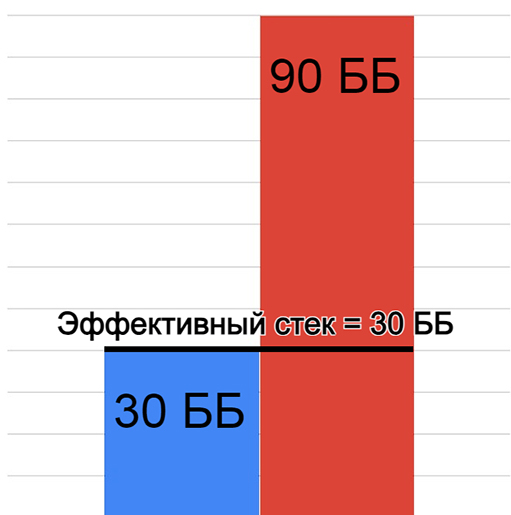 Эффективный стек