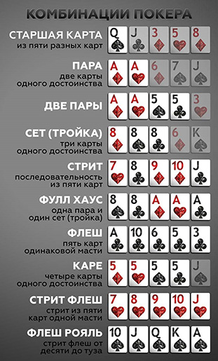 Расклады в Шортдеке