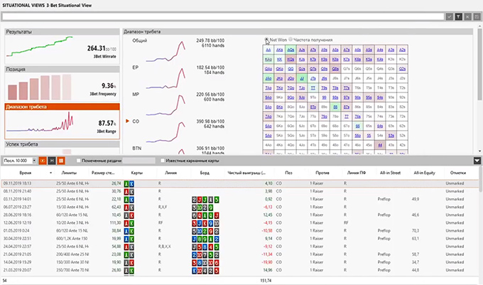 Раздел Situational Views в ХМ3