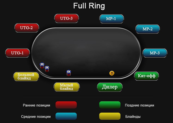 Места участников