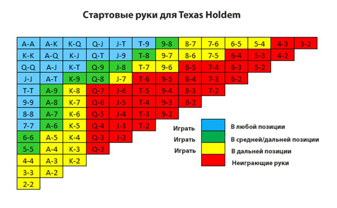 Стартеры игрока