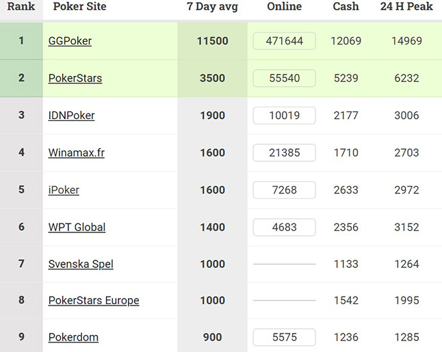 Информация по онлайн-игрокам в румах