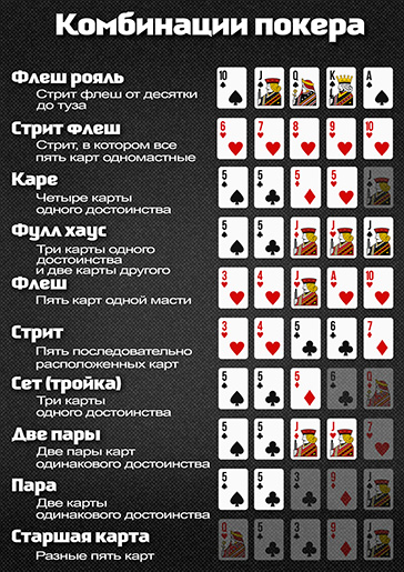 Таблица с сочетаниями