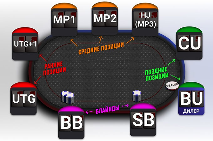 Схема позиций
