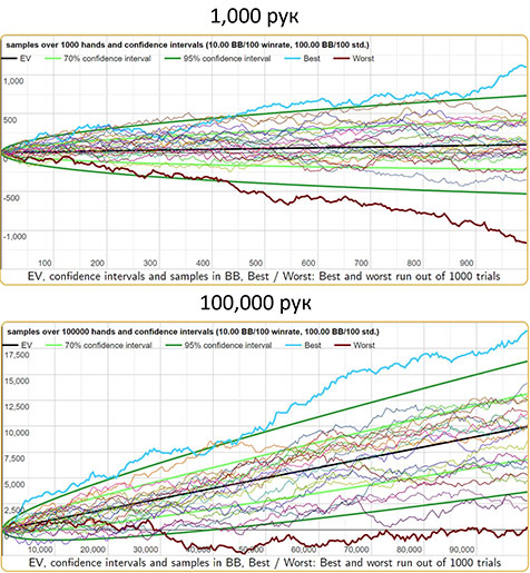 Разброс на разных отрезках