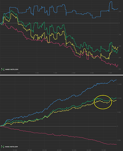 Небольшой даунстрик