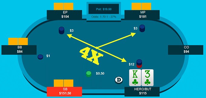 Игровой стол, фишки, позиции