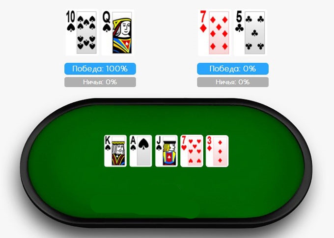 Royal Flush