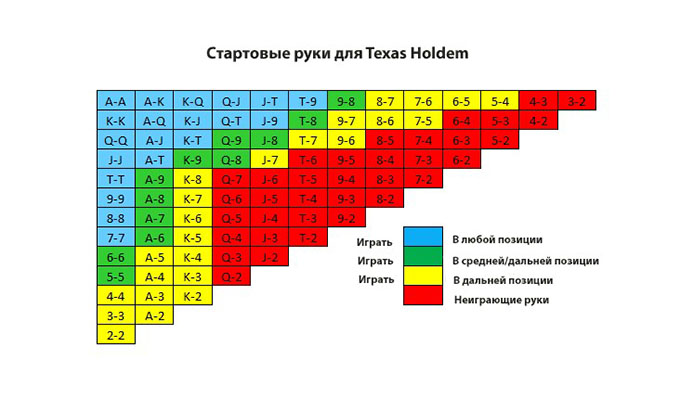 Список карт для розыгрыша