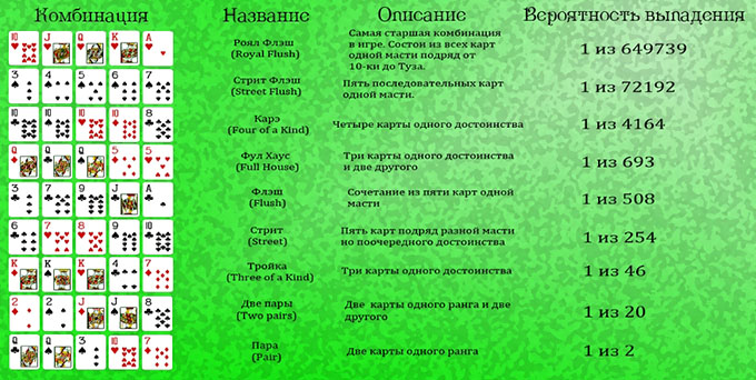Карточные сочетания