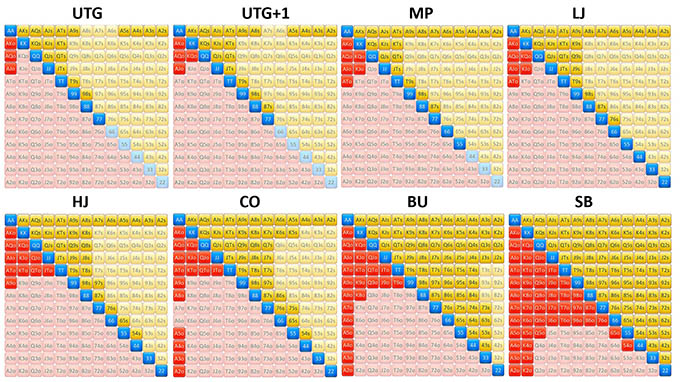 Чарты 100-40 ББ