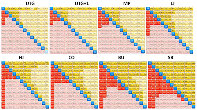 Чарты 40-20 ББ