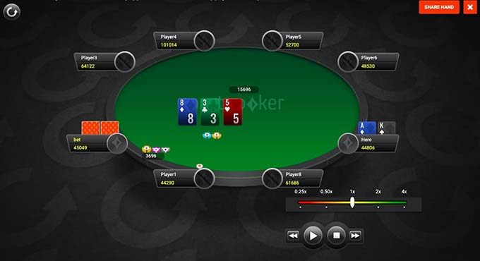 Оценка пот-оддсов на постфлопе.