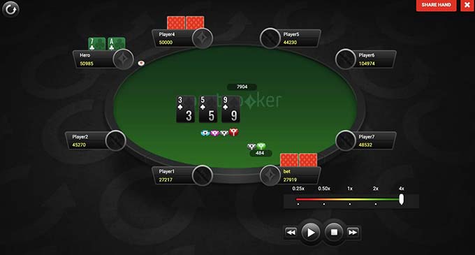 Оценка силы руки при маленькой ставке на флопе