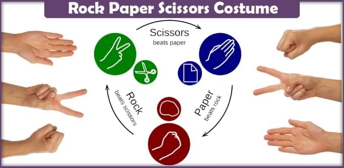 Иллюстрация игры КНБ