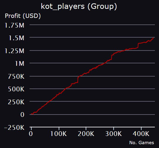 Статистика проекта