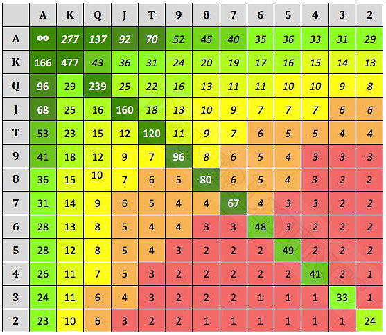 Таблица, текст, колонки, ячейки